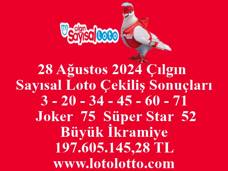 28 Ağustos 2024 Çılgın Sayısal Loto Çekiliş Sonuçları