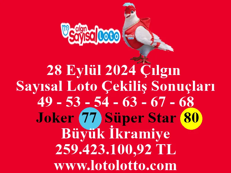 28 Eylül 2024 Çılgın Sayısal Loto Çekiliş Sonuçları