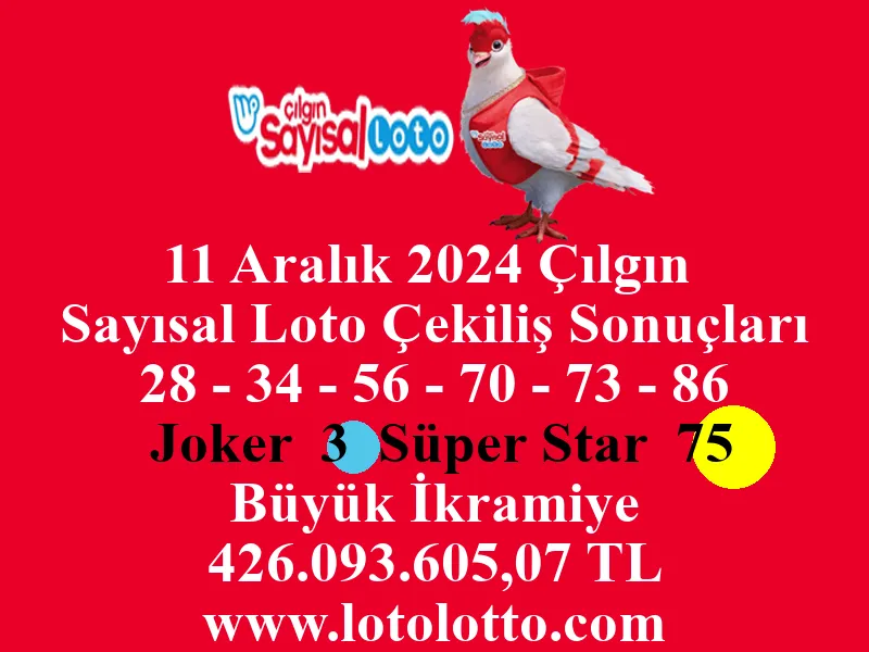 Sayısal Loto 11 Aralık 2024 Çekiliş Sonuçları