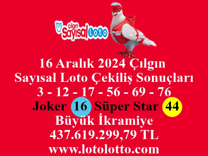 Sayısal Loto 16 Aralık 2024 Çekiliş Sonuçları