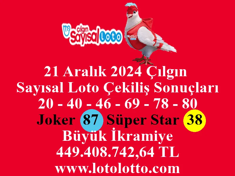 Sayısal Loto 21 Aralık 2024 Çekiliş Sonuçları