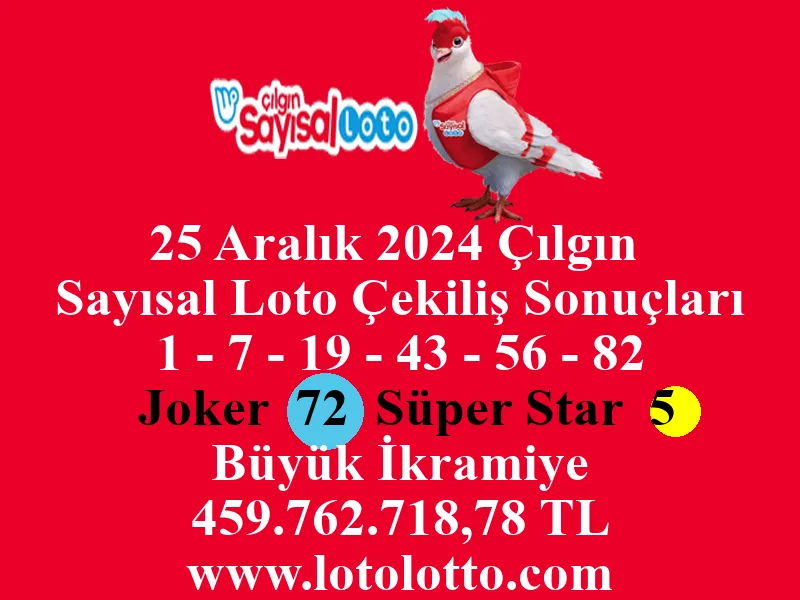 Sayısal Loto 25 Aralık 2024 Çekiliş Sonuçları